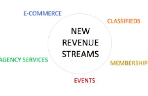 New Revenue Streams in Publishing